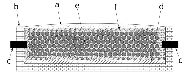 Technical diagram of a resistive Acheson furnace used to graphitize carbon rods